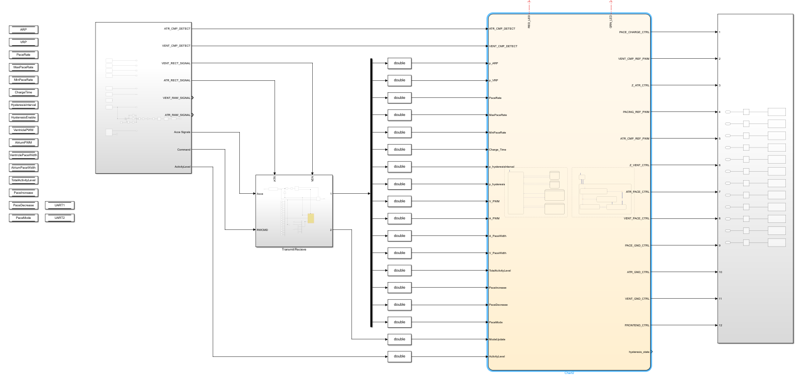 Embedded Pacemaker